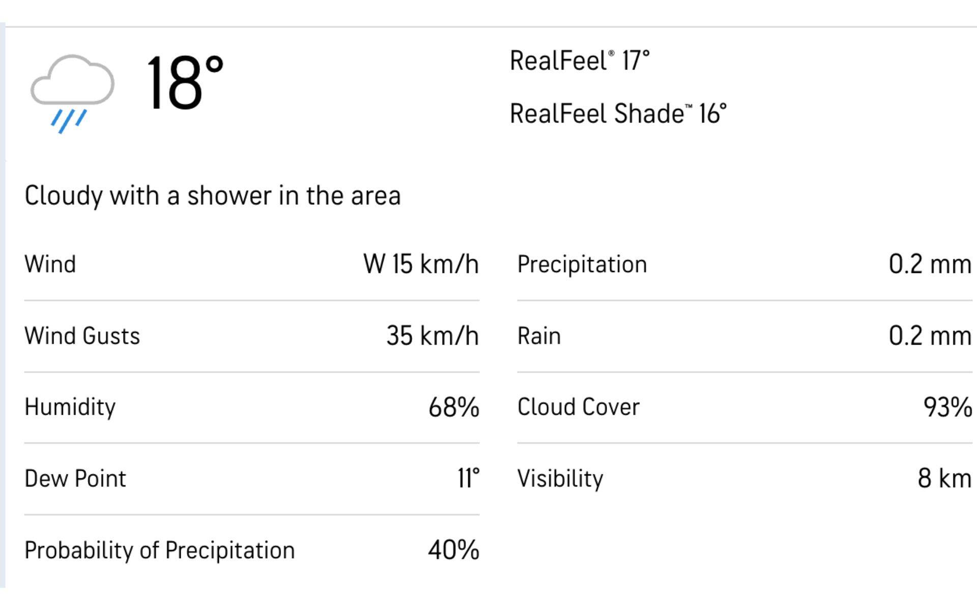 Old Trafford weather [Accuweather.com]